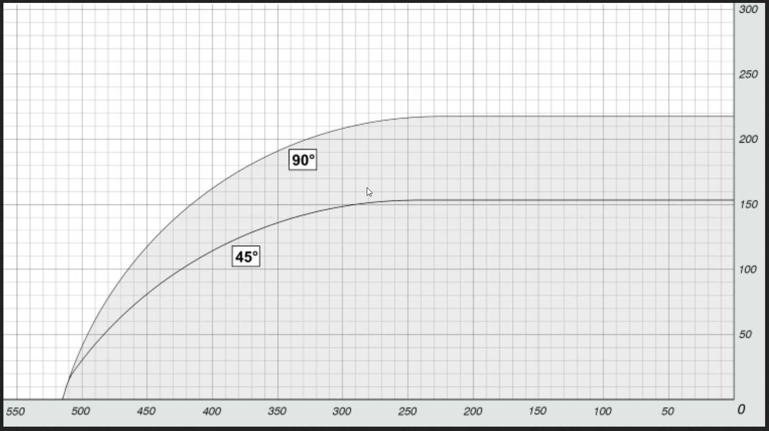 TDC 622 DYNACUT